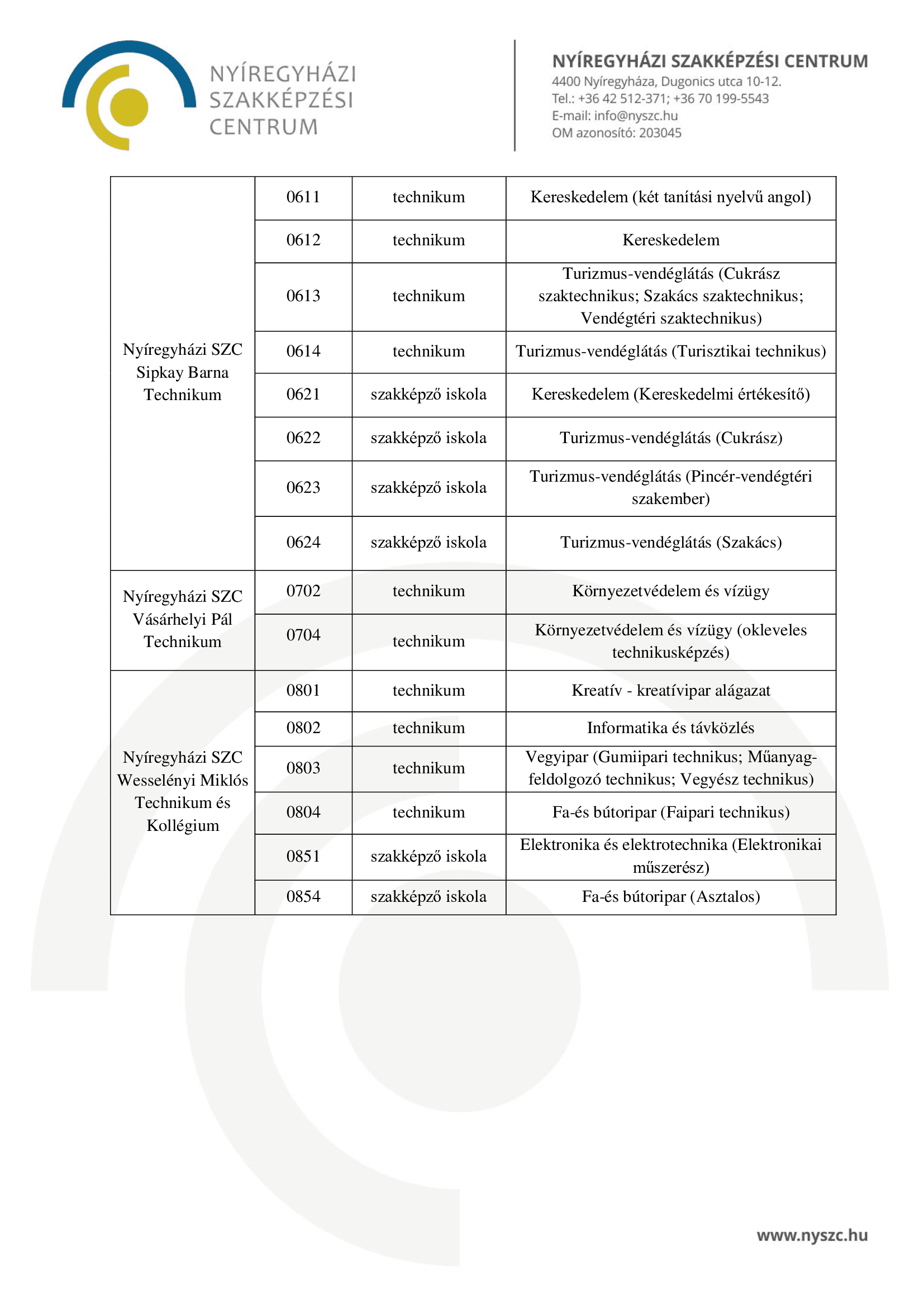 Üres férőhelyek összesített lista2.png